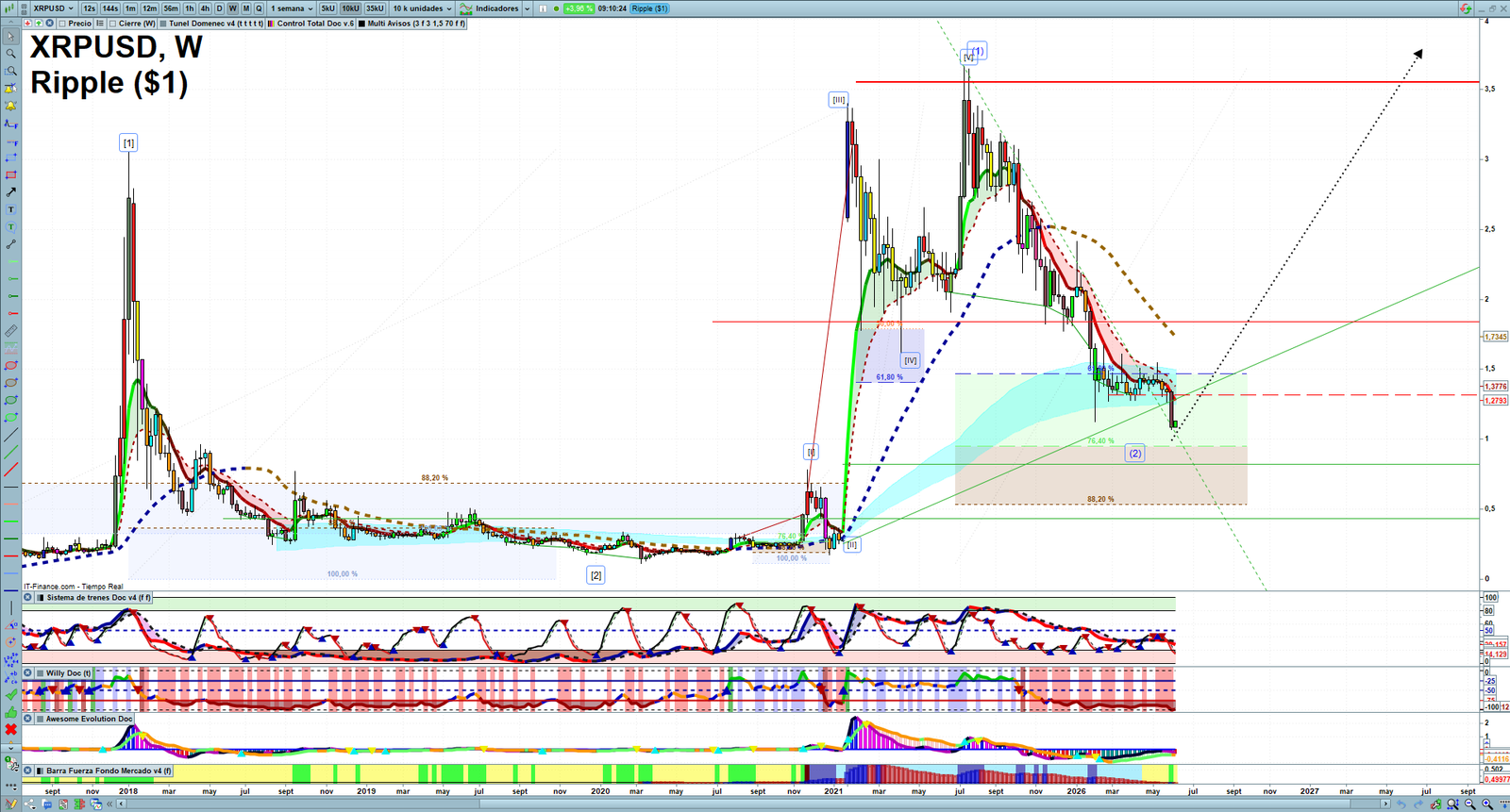 XRP weekly technical analysis chart reviewing price action, trend context and crypto market structure